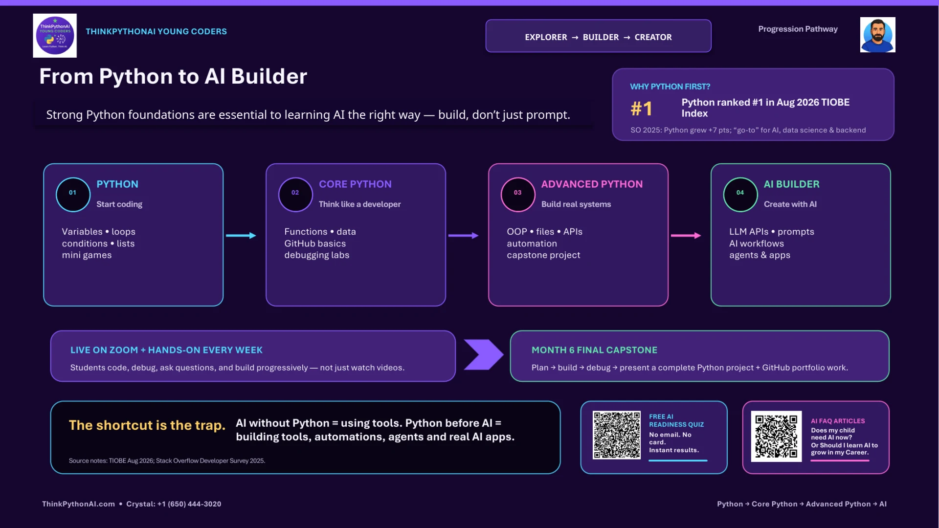 ThinkPythonAI Young Coders pathway: Python, Core Python, Advanced Python, then AI Builder
